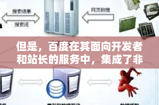 但是，百度在其面向开发者和站长的服务中，集成了非常强大且专业的网站性能分析功能，这通常就是大家所说的百度测速工具。以下是主要渠道和相关替代方案-第1张图片-星博讯-专业SEO_网站优化技巧_搜索引擎排名提升