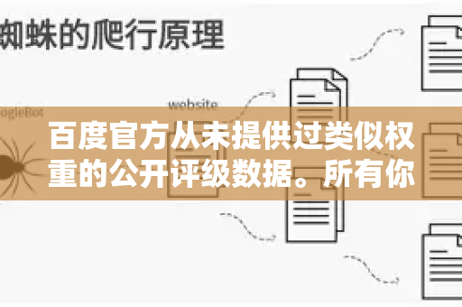 百度官方从未提供过类似权重的公开评级数据。所有你在网上看到的百度权重(如1-10级)都不是百度官方的,而是由第三方网站(如爱站、站长之家等)根据其自有的算法估算出来的流量价值评级-第1张图片-星博讯-专业SEO_网站优化技巧_搜索引擎排名提升 百度官方从未提供过类似权重的公开评级数据。所有你在网上看到的百度权重(如1-10级)都不是百度官方的,而是由第三方网站(如爱站、站长之家等)根据其自有的算法估算出来的流量价值评级-第1张图片-星博讯-专业SEO_网站优化技巧_搜索引擎排名提升