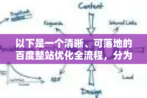 以下是一个清晰、可落地的百度整站优化全流程，分为四个核心阶段-第1张图片-星博讯-专业SEO_网站优化技巧_搜索引擎排名提升