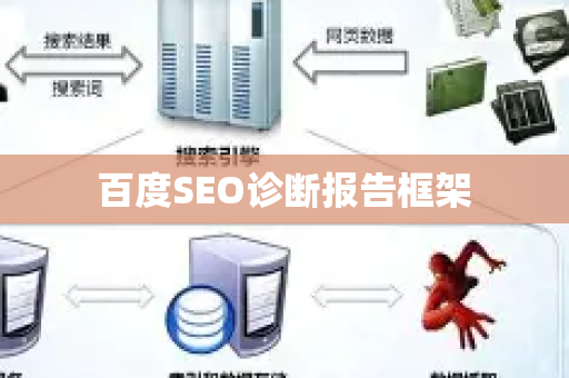 百度SEO诊断报告框架-第1张图片-星博讯-专业SEO_网站优化技巧_搜索引擎排名提升