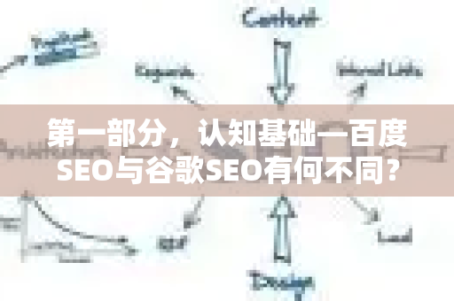 第一部分,认知基础—百度SEO与谷歌SEO有何不同?-第1张图片-星博讯-专业SEO_网站优化技巧_搜索引擎排名提升 第一部分,认知基础—百度SEO与谷歌SEO有何不同?-第1张图片-星博讯-专业SEO_网站优化技巧_搜索引擎排名提升