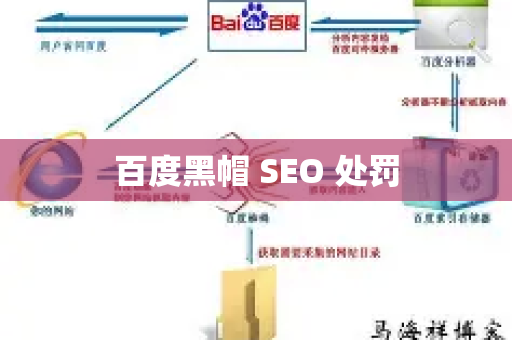 百度黑帽 SEO 处罚-第1张图片-星博讯-专业SEO_网站优化技巧_搜索引擎排名提升