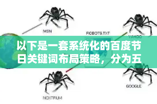 以下是一套系统化的百度节日关键词布局策略，分为五个核心步骤-第1张图片-星博讯-专业SEO_网站优化技巧_搜索引擎排名提升
