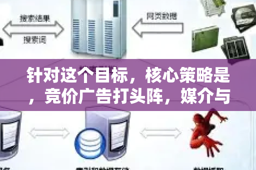 针对这个目标,核心策略是,竞价广告打头阵,媒介与社交引流做助攻,页面自身优化保体验,多管齐下,在短期内集中火力-第1张图片-星博讯-专业SEO_网站优化技巧_搜索引擎排名提升 针对这个目标,核心策略是,竞价广告打头阵,媒介与社交引流做助攻,页面自身优化保体验,多管齐下,在短期内集中火力-第1张图片-星博讯-专业SEO_网站优化技巧_搜索引擎排名提升