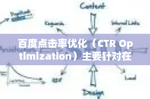 百度点击率优化（CTR Optimization）主要针对在百度搜索结果的展现形式，通过优化标题、描述、样式等吸引用户点击。以下是经过验证的优化技巧-第1张图片-星博讯-专业SEO_网站优化技巧_搜索引擎排名提升