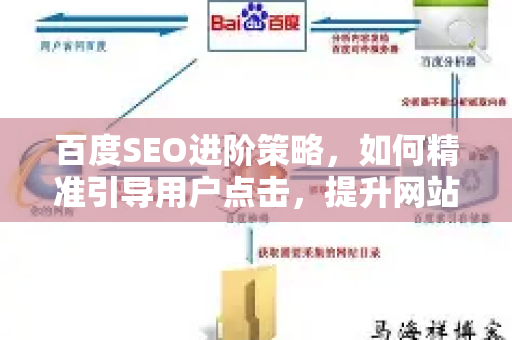 百度SEO进阶策略，如何精准引导用户点击，提升网站流量与转化率
