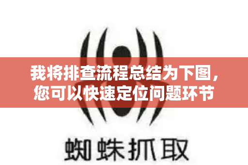 我将排查流程总结为下图,您可以快速定位问题环节-第1张图片-星博讯-专业SEO_网站优化技巧_搜索引擎排名提升 我将排查流程总结为下图,您可以快速定位问题环节-第1张图片-星博讯-专业SEO_网站优化技巧_搜索引擎排名提升