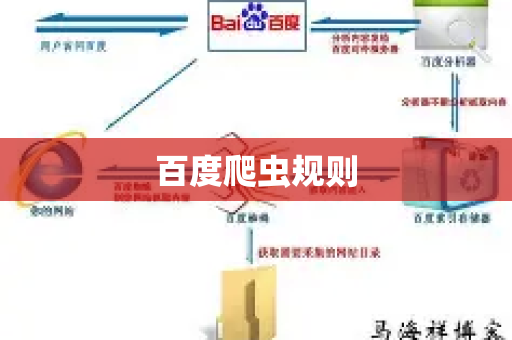 百度爬虫规则-第1张图片-星博讯-专业SEO_网站优化技巧_搜索引擎排名提升