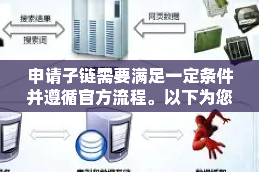 申请子链需要满足一定条件并遵循官方流程。以下为您整理的完整申请指南-第1张图片-星博讯-专业SEO_网站优化技巧_搜索引擎排名提升