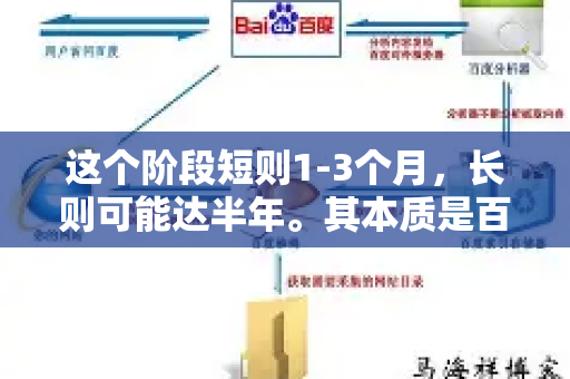 这个阶段短则1-3个月，长则可能达半年。其本质是百度对新站点的信任度积累过程，目的是打击垃圾、采集和低质站点-第1张图片-星博讯-专业SEO_网站优化技巧_搜索引擎排名提升