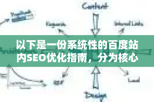 以下是一份系统性的百度站内SEO优化指南，分为核心技术优化、内容优化、用户体验与页面优化以及百度特色资源提交四个部分-第1张图片-星博讯-专业SEO_网站优化技巧_搜索引擎排名提升
