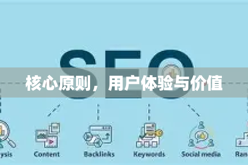 核心原则，用户体验与价值