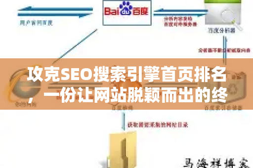 攻克SEO搜索引擎首页排名,一份让网站脱颖而出的终极实战指南-第1张图片-星博讯-专业SEO_网站优化技巧_搜索引擎排名提升 攻克SEO搜索引擎首页排名,一份让网站脱颖而出的终极实战指南-第1张图片-星博讯-专业SEO_网站优化技巧_搜索引擎排名提升