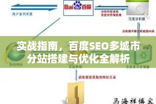 实战指南，百度SEO多城市分站搭建与优化全解析-第1张图片-星博讯-专业SEO_网站优化技巧_搜索引擎排名提升