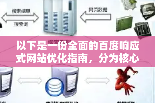 以下是一份全面的百度响应式网站优化指南，分为核心技术优化、内容与体验优化、百度生态特殊考量三大部分