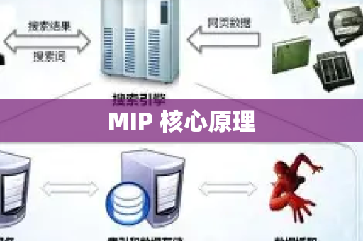 MIP 核心原理