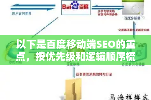 以下是百度移动端SEO的重点，按优先级和逻辑顺序梳理