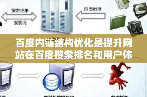 百度内链结构优化是提升网站在百度搜索排名和用户体验的重要环节。合理的内部链接能够帮助百度蜘蛛更好地抓取和索引页面，传递权重，并引导用户浏览更多内容。以下是一些关键优化建议-第1张图片-星博讯-专业SEO_网站优化技巧_搜索引擎排名提升