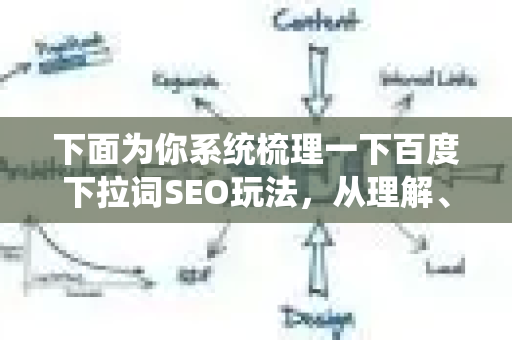 下面为你系统梳理一下百度下拉词SEO玩法，从理解、挖掘到落地执行-第1张图片-星博讯-专业SEO_网站优化技巧_搜索引擎排名提升