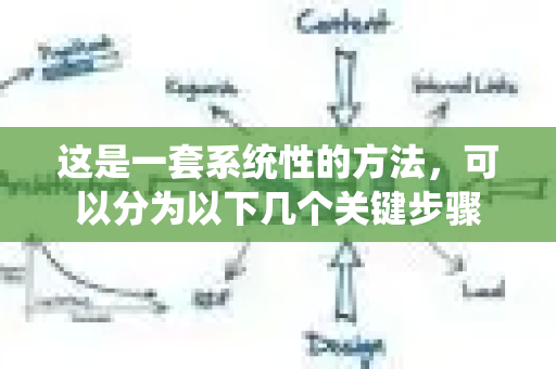 这是一套系统性的方法，可以分为以下几个关键步骤