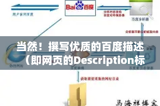 当然！撰写优质的百度描述（即网页的Description标签）是提升点击率和吸引精准流量的关键。虽然百度不一定完全采用您设置的描述，但精心撰写能极大提高被采纳的几率