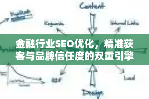 金融行业SEO优化，精准获客与品牌信任度的双重引擎-第1张图片-星博讯-专业SEO_网站优化技巧_搜索引擎排名提升