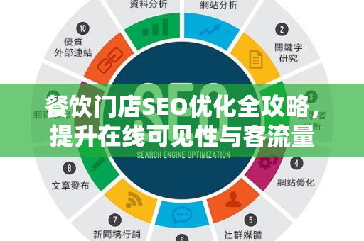 餐饮门店SEO优化全攻略,提升在线可见性与客流量-第1张图片-星博讯-专业SEO_网站优化技巧_搜索引擎排名提升 餐饮门店SEO优化全攻略,提升在线可见性与客流量-第1张图片-星博讯-专业SEO_网站优化技巧_搜索引擎排名提升