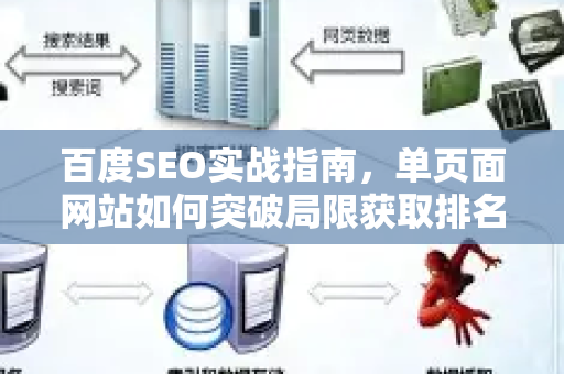百度SEO实战指南，单页面网站如何突破局限获取排名-第1张图片-星博讯-专业SEO_网站优化技巧_搜索引擎排名提升