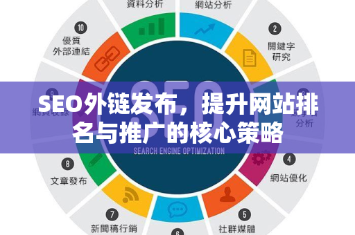 SEO外链发布，提升网站排名与推广的核心策略