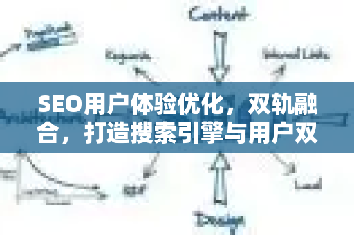 SEO用户体验优化，双轨融合，打造搜索引擎与用户双赢的站内生态