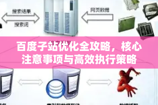 百度子站优化全攻略,核心注意事项与高效执行策略-第1张图片-星博讯-专业SEO_网站优化技巧_搜索引擎排名提升 百度子站优化全攻略,核心注意事项与高效执行策略-第1张图片-星博讯-专业SEO_网站优化技巧_搜索引擎排名提升