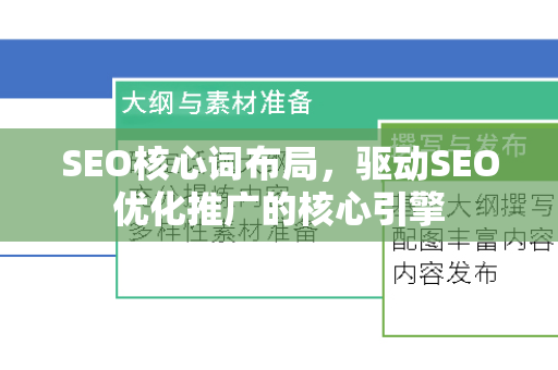 SEO核心词布局，驱动SEO优化推广的核心引擎