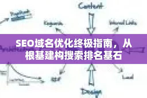 SEO域名优化终极指南，从根基建构搜索排名基石-第1张图片-星博讯-专业SEO_网站优化技巧_搜索引擎排名提升