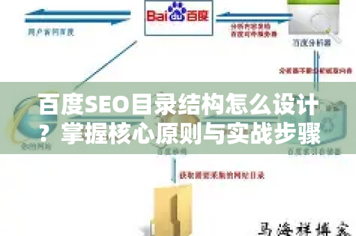 百度SEO目录结构怎么设计？掌握核心原则与实战步骤，助力网站排名飞跃