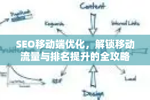 SEO移动端优化，解锁移动流量与排名提升的全攻略-第1张图片-星博讯-专业SEO_网站优化技巧_搜索引擎排名提升