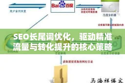 SEO长尾词优化，驱动精准流量与转化提升的核心策略-第1张图片-星博讯-专业SEO_网站优化技巧_搜索引擎排名提升