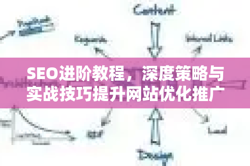 SEO进阶教程，深度策略与实战技巧提升网站优化推广效果-第1张图片-星博讯-专业SEO_网站优化技巧_搜索引擎排名提升