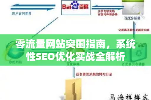 零流量网站突围指南，系统性SEO优化实战全解析-第1张图片-星博讯-专业SEO_网站优化技巧_搜索引擎排名提升