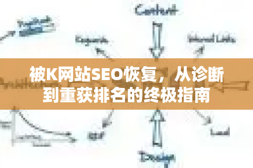 被K网站SEO恢复，从诊断到重获排名的终极指南-第1张图片-星博讯-专业SEO_网站优化技巧_搜索引擎排名提升