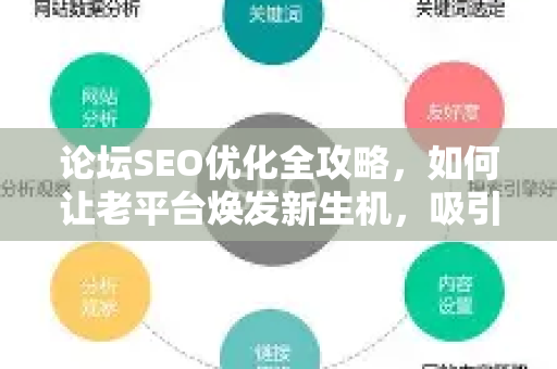 论坛SEO优化全攻略，如何让老平台焕发新生机，吸引精准流量？-第1张图片-星博讯-专业SEO_网站优化技巧_搜索引擎排名提升