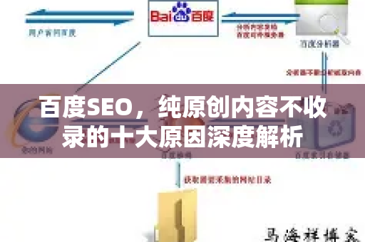 百度SEO，纯原创内容不收录的十大原因深度解析