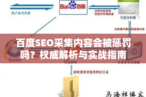 百度SEO采集内容会被惩罚吗？权威解析与实战指南