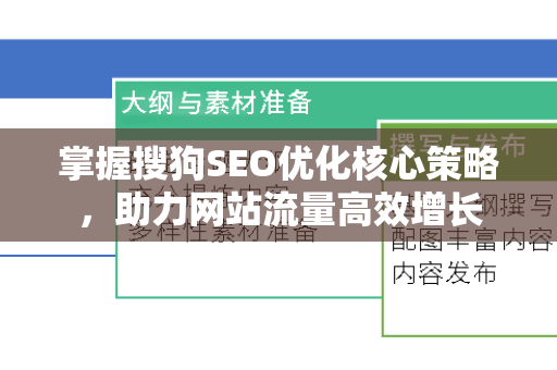 掌握搜狗SEO优化核心策略，助力网站流量高效增长-第1张图片-星博讯-专业SEO_网站优化技巧_搜索引擎排名提升