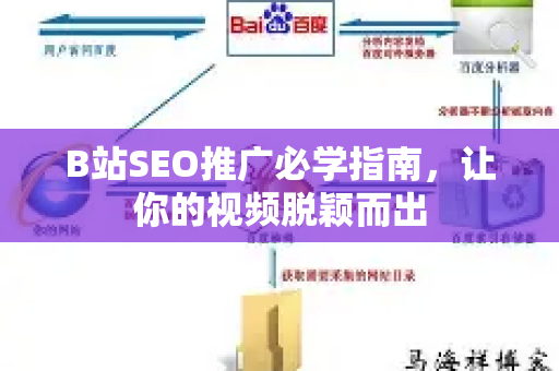 B站SEO推广必学指南，让你的视频脱颖而出-第1张图片-星博讯-专业SEO_网站优化技巧_搜索引擎排名提升
