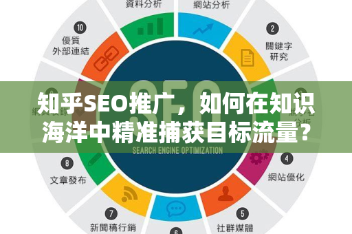 知乎SEO推广，如何在知识海洋中精准捕获目标流量？-第1张图片-星博讯-专业SEO_网站优化技巧_搜索引擎排名提升