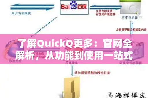 了解QuickQ更多：官网全解析，从功能到使用一站式指南