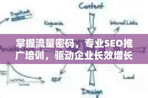 掌握流量密码，专业SEO推广培训，驱动企业长效增长-第1张图片-星博讯-专业SEO_网站优化技巧_搜索引擎排名提升