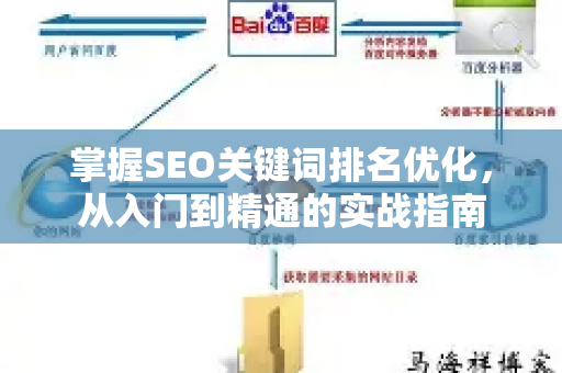 掌握SEO关键词排名优化，从入门到精通的实战指南-第1张图片-星博讯-专业SEO_网站优化技巧_搜索引擎排名提升