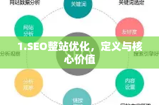 1.SEO整站优化，定义与核心价值-第1张图片-星博讯-专业SEO_网站优化技巧_搜索引擎排名提升