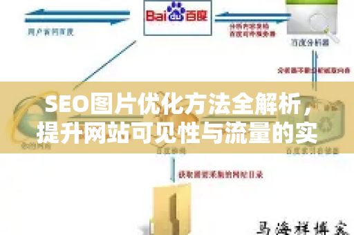 SEO图片优化方法全解析,提升网站可见性与流量的实战指南-第1张图片-星博讯-专业SEO_网站优化技巧_搜索引擎排名提升 SEO图片优化方法全解析,提升网站可见性与流量的实战指南-第1张图片-星博讯-专业SEO_网站优化技巧_搜索引擎排名提升